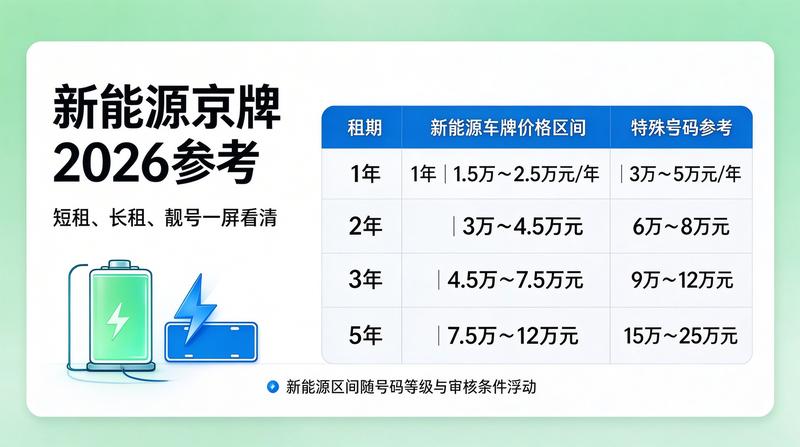 京牌指标回收流程